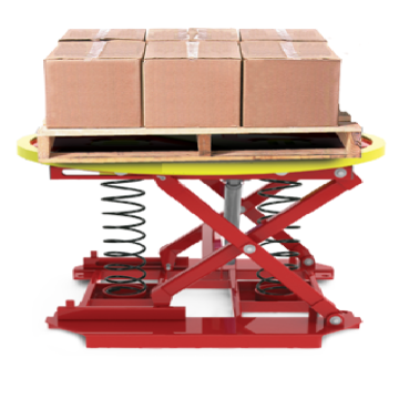 Posteter Pallet dan Loader Level